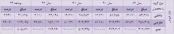 سود هر سهم سود هر سهم