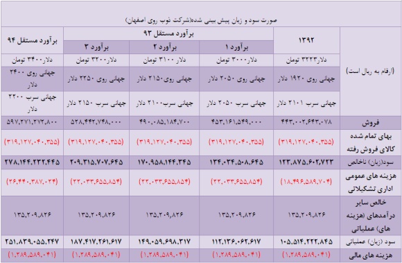 سود هر سهم سود هر سهم