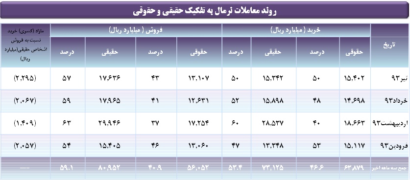 تیر 93 بهتر از 92 تیر 93 بهتر از 92