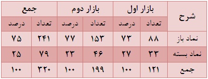 تیر 93 بهتر از 92 تیر 93 بهتر از 92