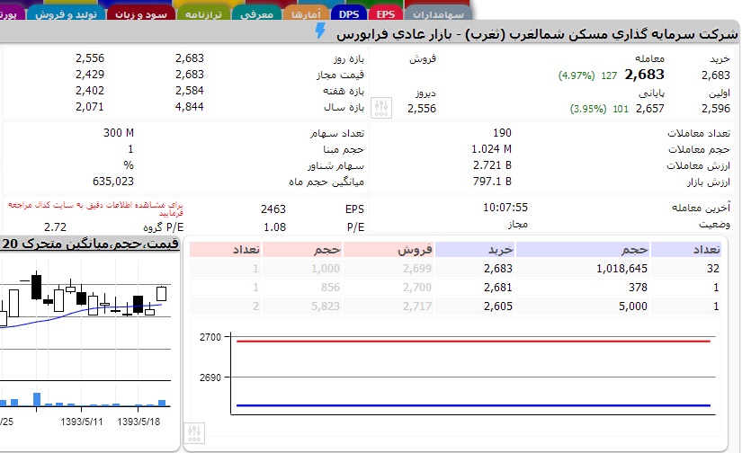 در دو نماد ساختمانی در دو نماد ساختمانی