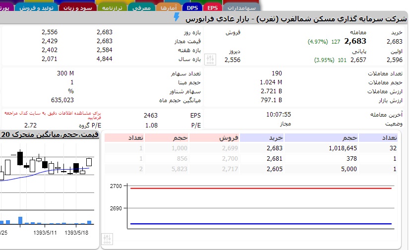 در دو نماد ساختمانی 