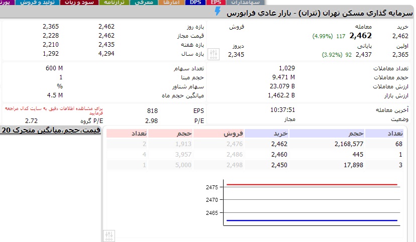 در دو نماد ساختمانی 