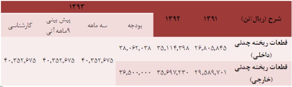 آیا آیا