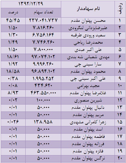 تیکی تاکای خانوادگی در زمین خاکی تیکی تاکای خانوادگی در زمین خاکی