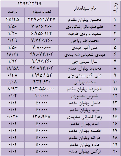 تیکی تاکای خانوادگی در زمین خاکی