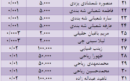 تیکی تاکای خانوادگی در زمین خاکی تیکی تاکای خانوادگی در زمین خاکی