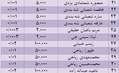 تیکی تاکای خانوادگی در زمین خاکی