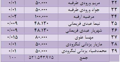 تیکی تاکای خانوادگی در زمین خاکی تیکی تاکای خانوادگی در زمین خاکی