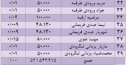 تیکی تاکای خانوادگی در زمین خاکی