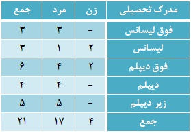 تیکی تاکای خانوادگی در زمین خاکی تیکی تاکای خانوادگی در زمین خاکی