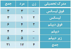 تیکی تاکای خانوادگی در زمین خاکی