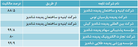 تیکی تاکای خانوادگی در زمین خاکی