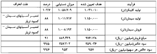 مجمع سیمان داراب