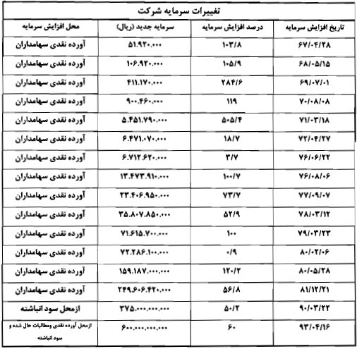 مجمع سیمان داراب