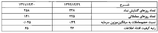 مجمع سیمان داراب