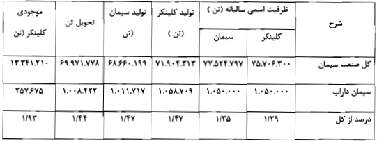 مجمع سیمان داراب