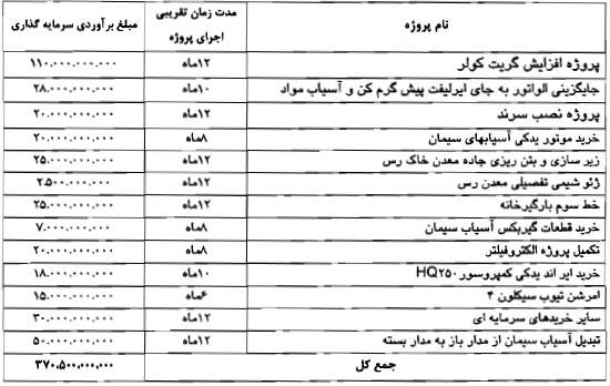 مجمع سیمان داراب