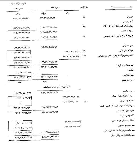 مجمع سیمان داراب