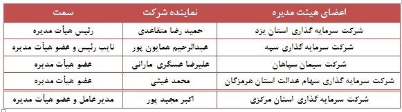 مجمع سیمان داراب