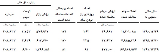 سیمان کارون سیمان کارون