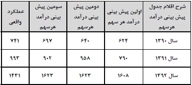 سیمان کارون سیمان کارون