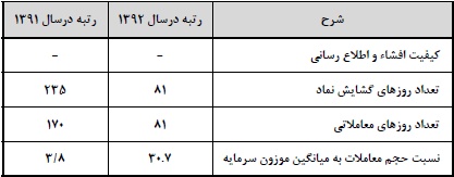 سیمان کارون سیمان کارون
