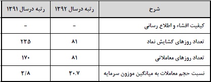 سیمان کارون