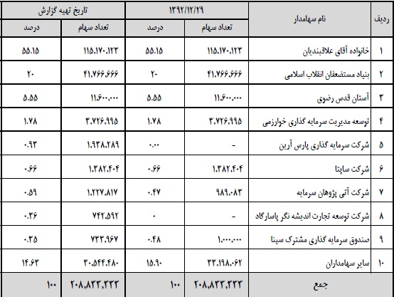 سیمان کارون سیمان کارون
