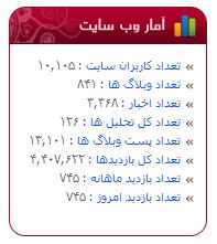 واگذاری سایت تحلیلی بورس بلاگ به بالاترین پیشنهاد واگذاری سایت تحلیلی بورس بلاگ به بالاترین پیشنهاد
