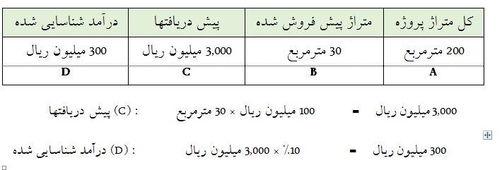 دفاعیه یک سهامدار از پدیده شاندیز و انتقاد از تحلیل بنیادی مشاور سرمایه گذاری هدف حافظ دفاعیه یک سهامدار از پدیده شاندیز و انتقاد از تحلیل بنیادی مشاور سرمایه گذاری هدف حافظ
