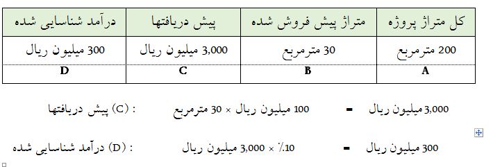 دفاعیه یک سهامدار از پدیده شاندیز و انتقاد از تحلیل بنیادی مشاور سرمایه گذاری هدف حافظ