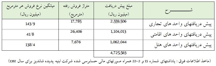 دفاعیه یک سهامدار از پدیده شاندیز و انتقاد از تحلیل بنیادی مشاور سرمایه گذاری هدف حافظ