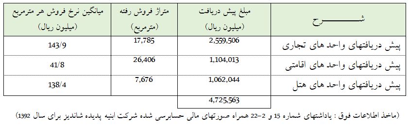 دفاعیه یک سهامدار از پدیده شاندیز و انتقاد از تحلیل بنیادی مشاور سرمایه گذاری هدف حافظ