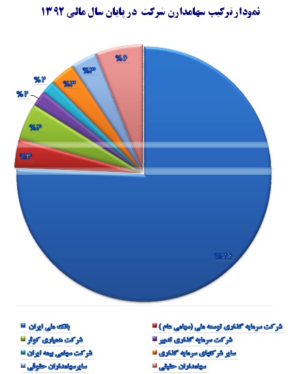 فاصله 