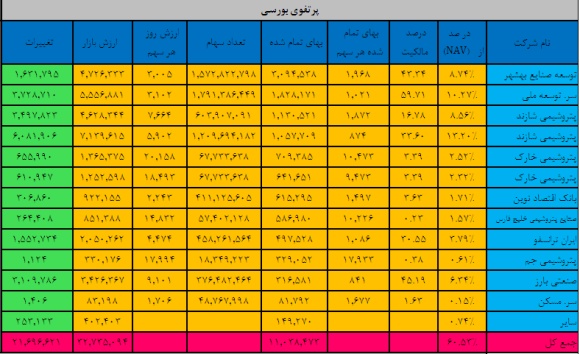 فاصله 