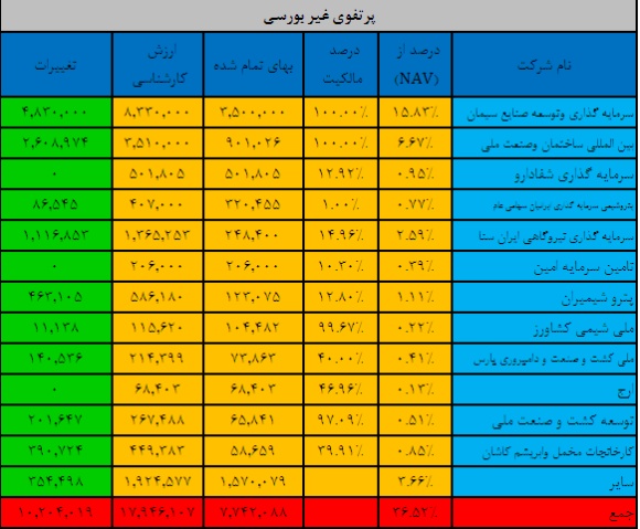 فاصله فاصله