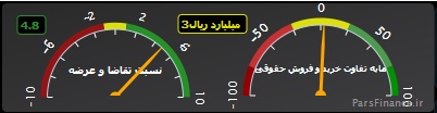 داشبورد و تلویزیون اقتصادی بورس نیوز را بشناسید داشبورد و تلویزیون اقتصادی بورس نیوز را بشناسید