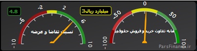 داشبورد و تلویزیون اقتصادی بورس نیوز را بشناسید