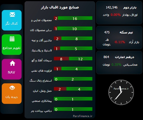 داشبورد و تلویزیون اقتصادی بورس نیوز را بشناسید