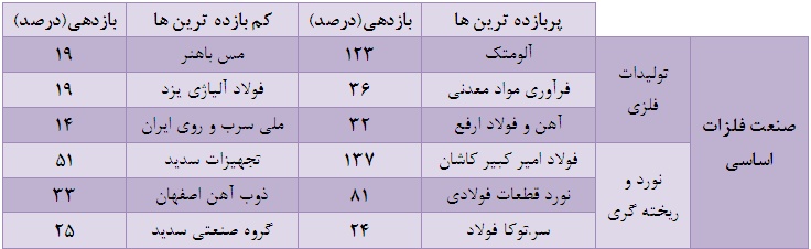 آثار مثبت صندوق زمین و ساختمان بر افزایش تقاضای محصولات آثار مثبت صندوق زمین و ساختمان بر افزایش تقاضای محصولات
