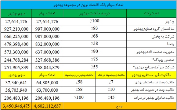 وضعیت 