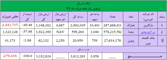 وضعیت وضعیت
