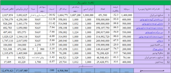 وضعیت 