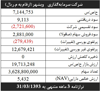 وضعیت وضعیت