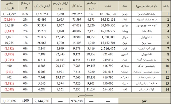 وضعیت وضعیت