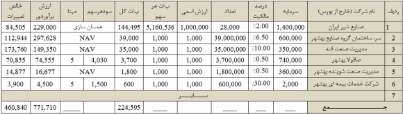 وضعیت وضعیت
