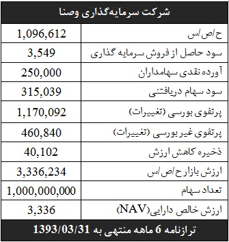 وضعیت وضعیت