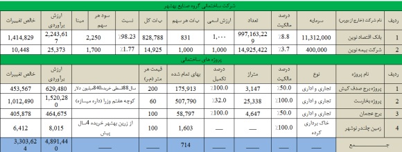 وضعیت وضعیت