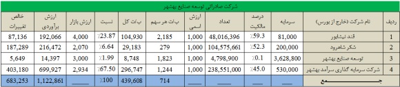 وضعیت وضعیت